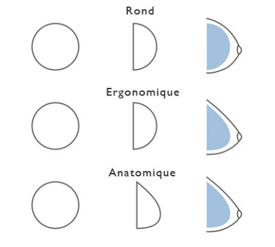 forme-implants-mammaires-silicone