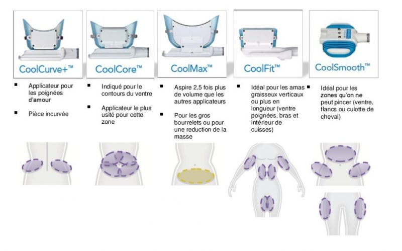 10 Membranes Cryolipolyse Taille L 34x42 Cm - 110g - Membranes Protectrices Sans Ethylène Glycol